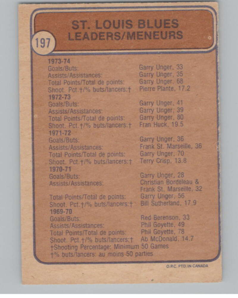 1974-75 O-Pee-Chee #197 Pierre Plante TL  St. Louis Blues  V103679 Image 2