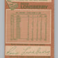 1978-79 O-Pee-Chee #186 Ross Lonsberry  Hockey Pittsburgh Penguins  V104083 Image 2