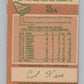1978-79 O-Pee-Chee #277 Ed Kea  Hockey Atlanta Flames  V104101 Image 2