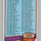 1980-81 Topps #123 Checklist Hockey  V104389 Image 1