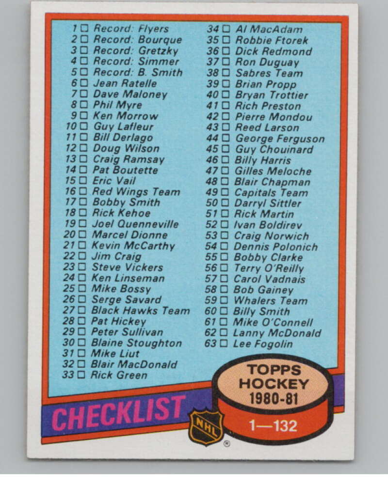 1980-81 Topps #123 Checklist Hockey  V104389 Image 1