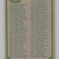 1980-81 Topps #123 Checklist Hockey  V104389 Image 2