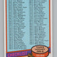 1980-81 Topps #257 Checklist Hockey  V104390 Image 1
