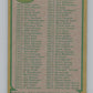1980-81 Topps #257 Checklist Hockey  V104390 Image 2