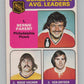 1975-76 O-Pee-Chee #213 Goals/Average Leaders/Parent/RVachon/Dryden V105022 Image 1