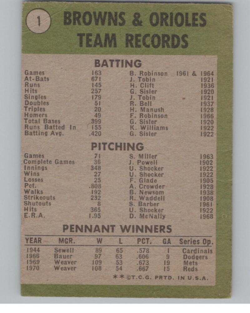 1971 Topps #1 Baltimore Orioles Team Checklist V105077 Image 2