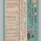 1965 Topps #482 Bob Priddy Baseball Card V105080 Image 2