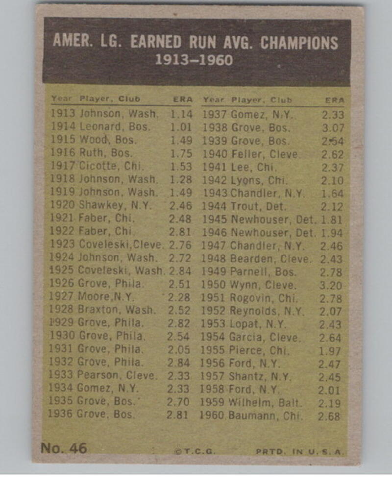 1961 Topps #46 AL ERA Leaders/Baumann/Bunning/Ditmar/Brown Baseball V105088 Image 2
