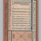 1978 O-Pee-Chee #170 Steve Carlton Baseball Card V105090 Image 2