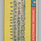 1961 Topps #159 Baltimore Orioles Team Checklist Baseball V105095 Image 1