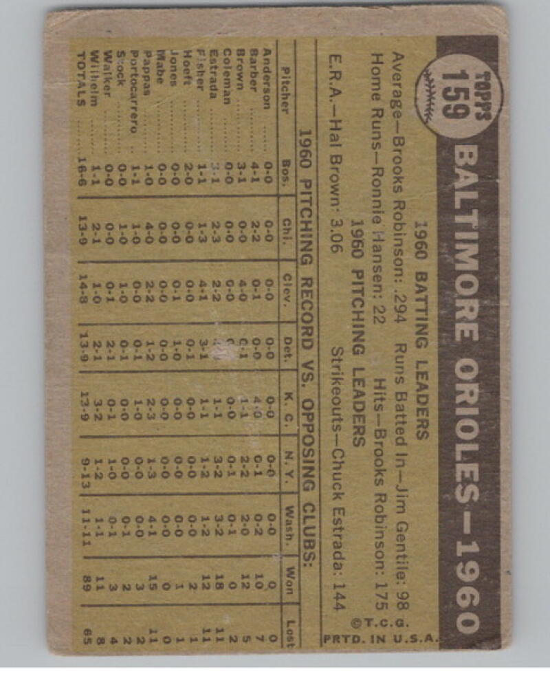 1961 Topps #159 Baltimore Orioles Team Checklist Baseball V105095 Image 2