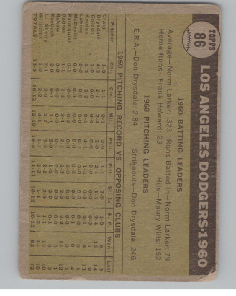 1961 Topps #86 Los Angeles Dodgers Team Checklist Baseball V105096 Image 2