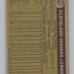 1961 Topps #467 Cleveland Indians Team Checklist Baseball V105097 Image 2