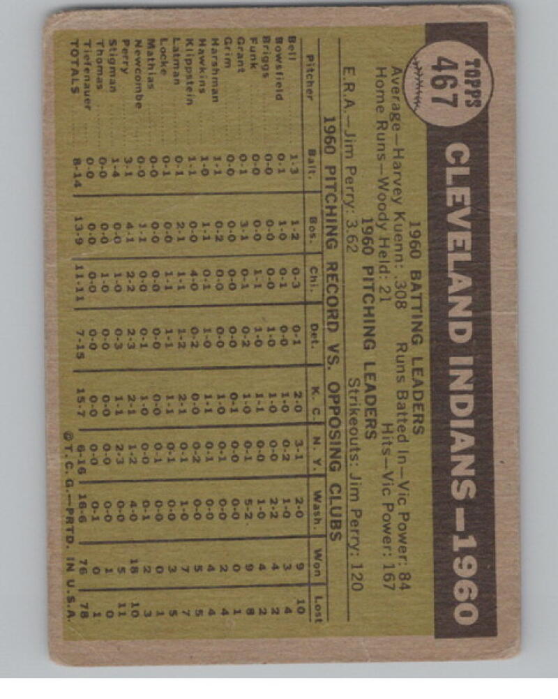 1961 Topps #467 Cleveland Indians Team Checklist Baseball V105097 Image 2