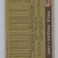 1961 Topps #491 Philadelphia Phillies Team Checklist Baseball V105106 Image 2
