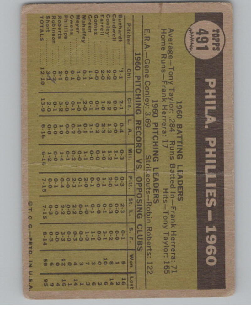 1961 Topps #491 Philadelphia Phillies Team Checklist Baseball V105106 Image 2