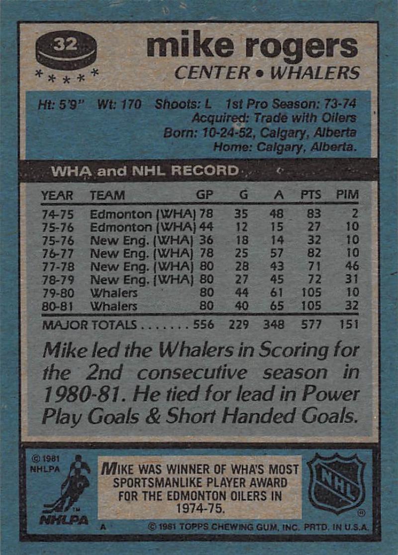 1981-82 Topps #32 Mike Rogers NM-MT Hockey NHL Whalers Image 2