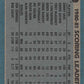 1981-82 Topps #47 Danny Gare TL NM-MT Hockey NHL Sabres