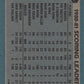 1981-82 Topps #53 Mike Rogers TL NM-MT Hockey NHL Whalers