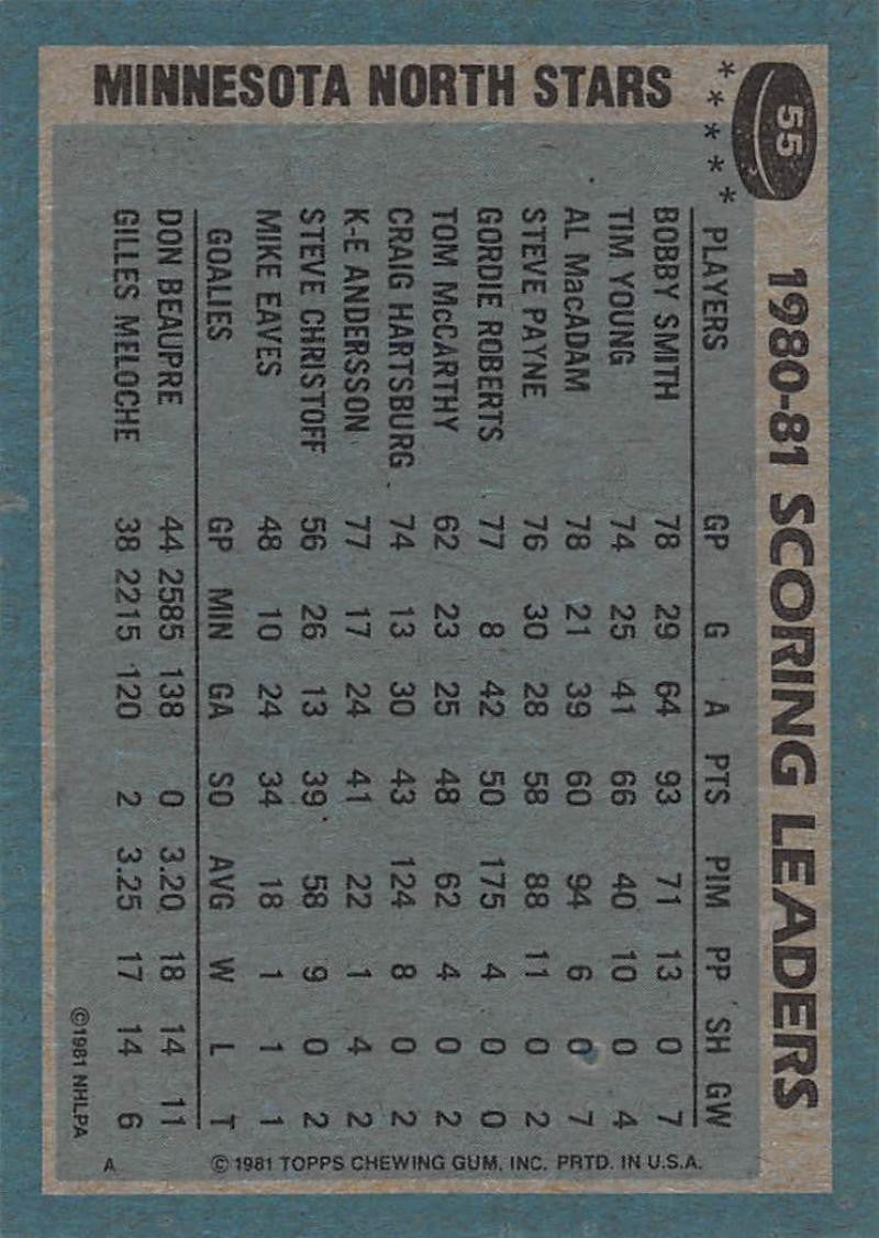 1981-82 Topps #55 Bobby Smith TL NM-MT Hockey NHL North Stars