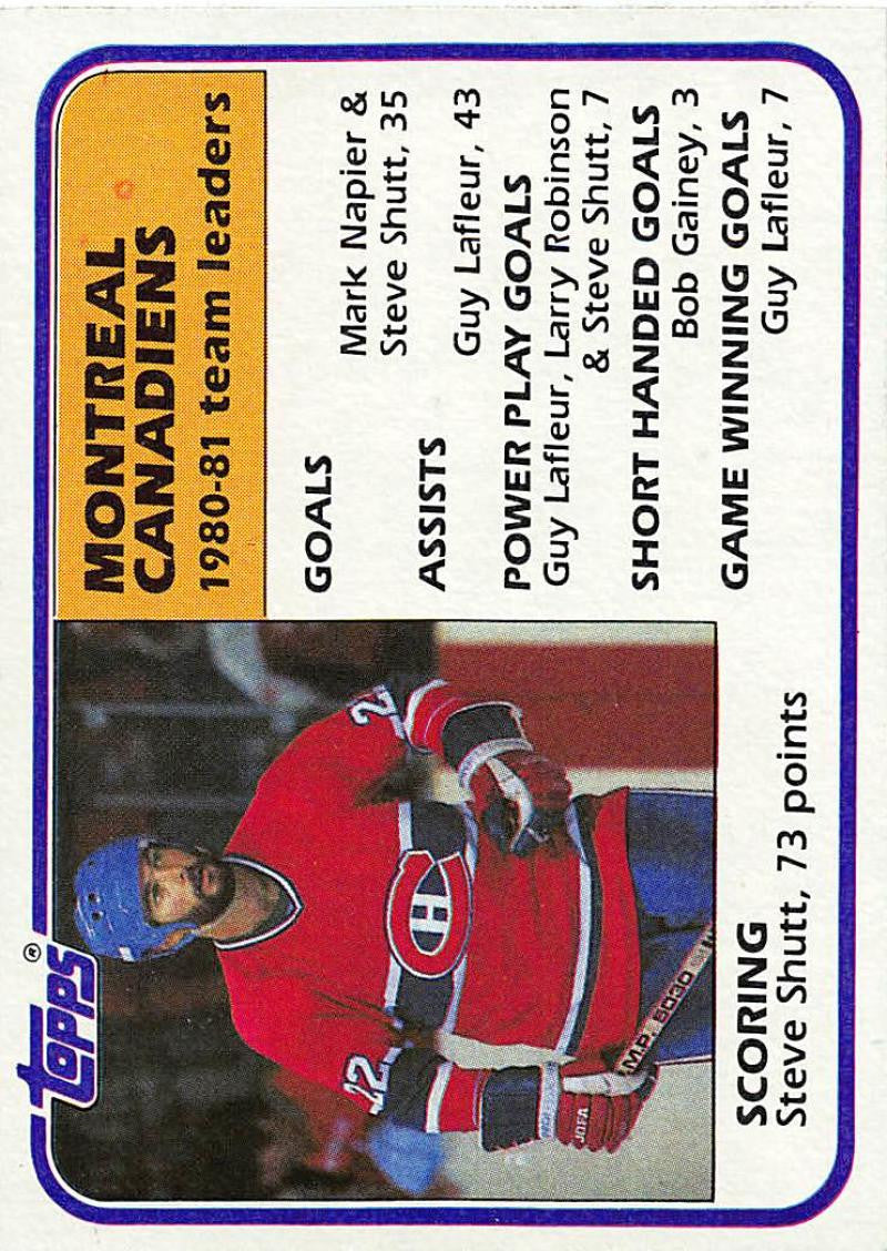 1981-82 Topps #56 Steve Shutt TL NM-MT Hockey NHL Canadiens