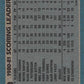 1981-82 Topps #62 Bernie Federko TL NM-MT Hockey NHL Blues