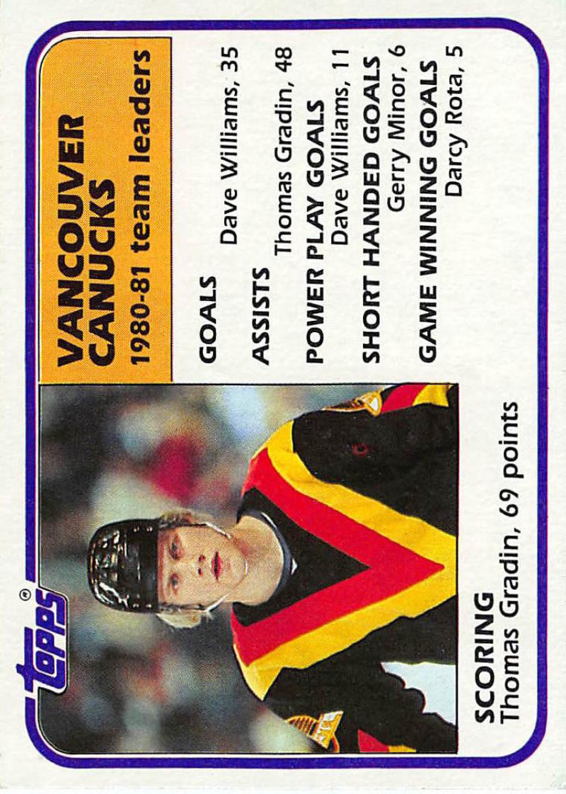 1981-82 Topps #64 Thomas Gradin TL NM-MT Hockey NHL Canucks