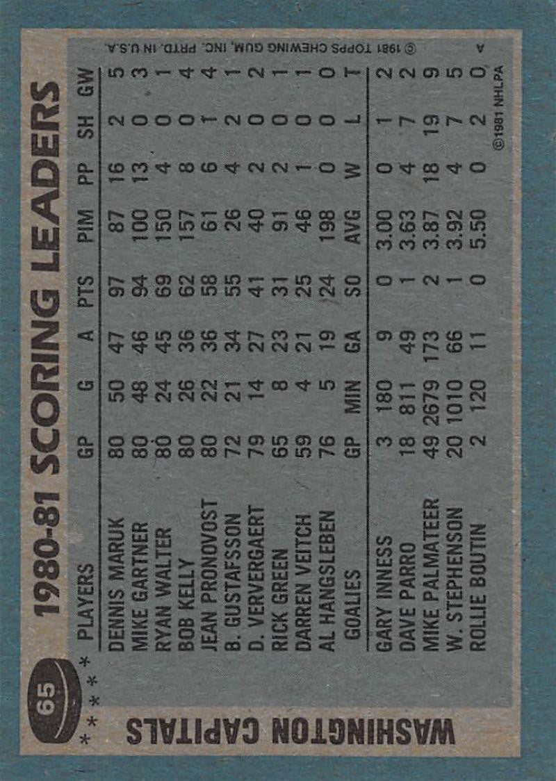 1981-82 Topps #65 Dennis Maruk TL NM-MT Hockey NHL Capitals
