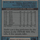 1981-82 Topps #E78 Andre Savard NM-MT Hockey NHL Sabres Image 2