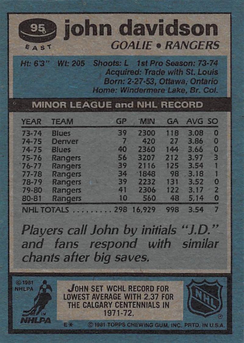 1981-82 Topps #E95 John Davidson NM-MT Hockey NHL NY Rangers Image 2