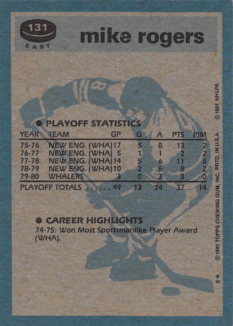 1981-82 Topps #E131 Mike Rogers NM-MT Hockey NHL Whalers Image 2