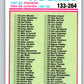 1987-88 O-Pee-Chee #198 Checklist Mint