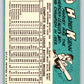 1965 Topps #103 Harvey Kuenn Giants Baseball NM 3676 Image 2