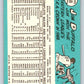 1965 Topps #159 Jim Duffalo Giants Baseball NM 3680 Image 2