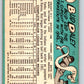 1965 Topps #262 Bud Daley Indians Baseball NM 3693