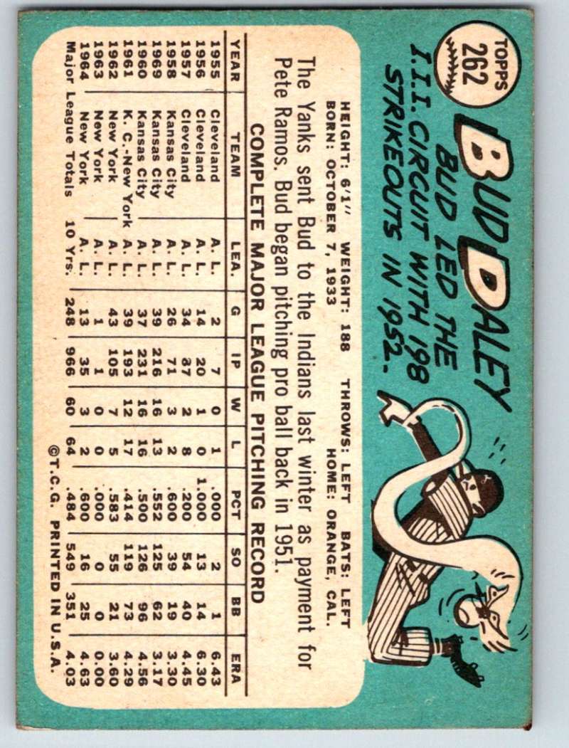 1965 Topps #262 Bud Daley Indians Baseball NM 3693