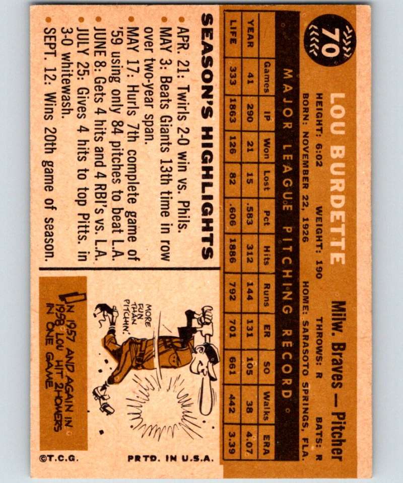 1960 Topps #70 Lew Burdette Braves UER MLB Baseball 3822