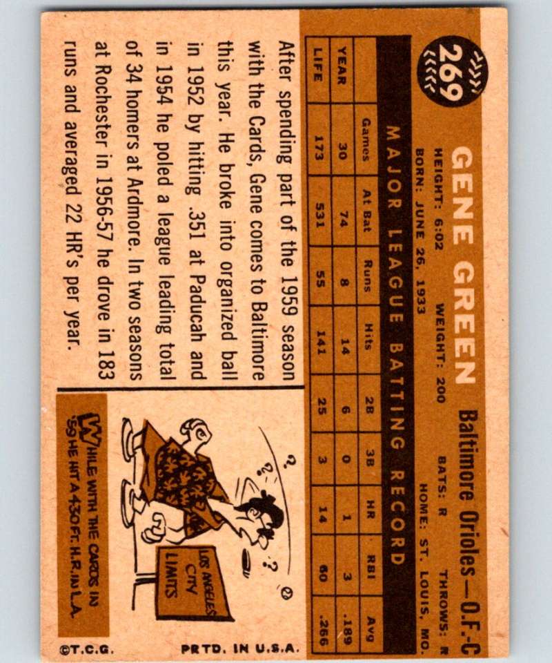 1960 Topps #269 Gene Green Orioles MLB Baseball 3870 Image 2