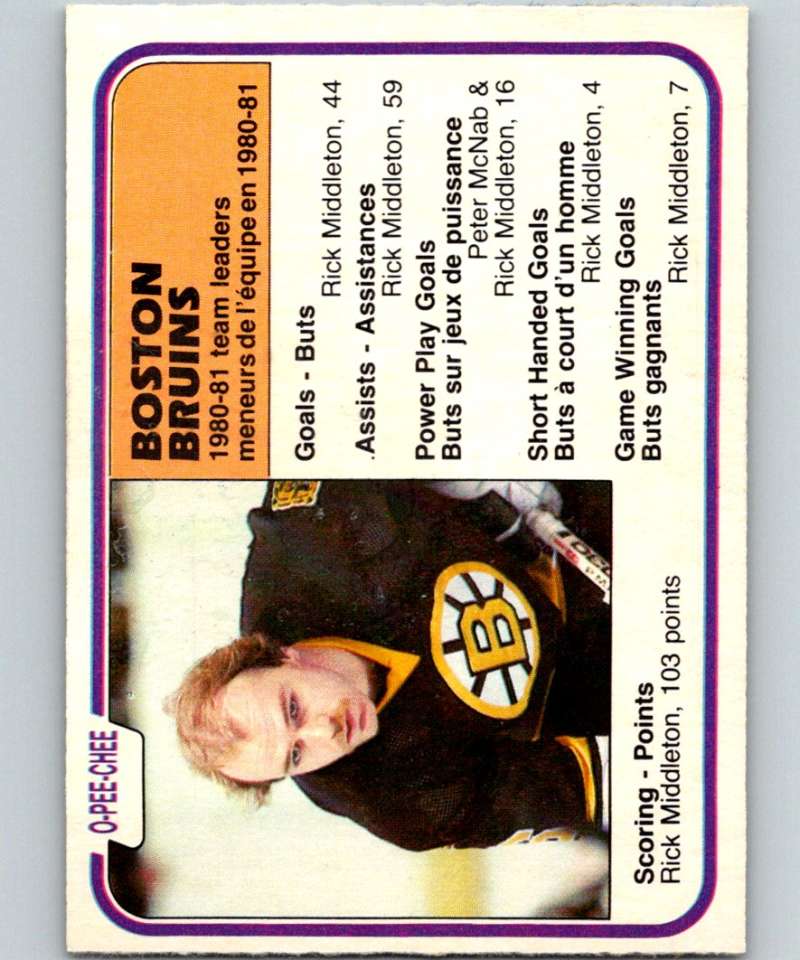 1981-82 O-Pee-Chee #19 Rick Middleton Bruins TL 6311