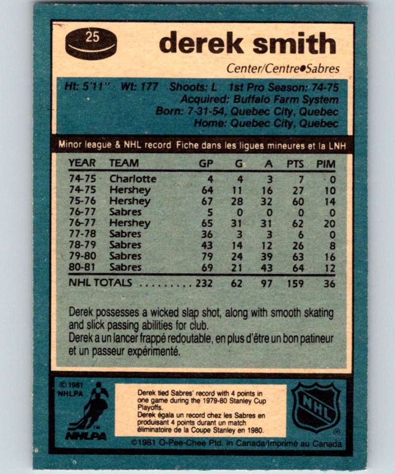 1981-82 O-Pee-Chee #25 Derek Smith Sabres 6317