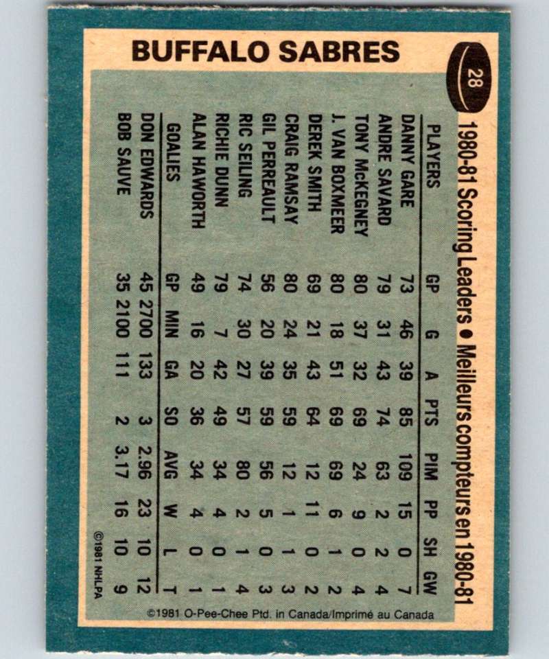 1981-82 O-Pee-Chee #28 Danny Gare Sabres TL 6320