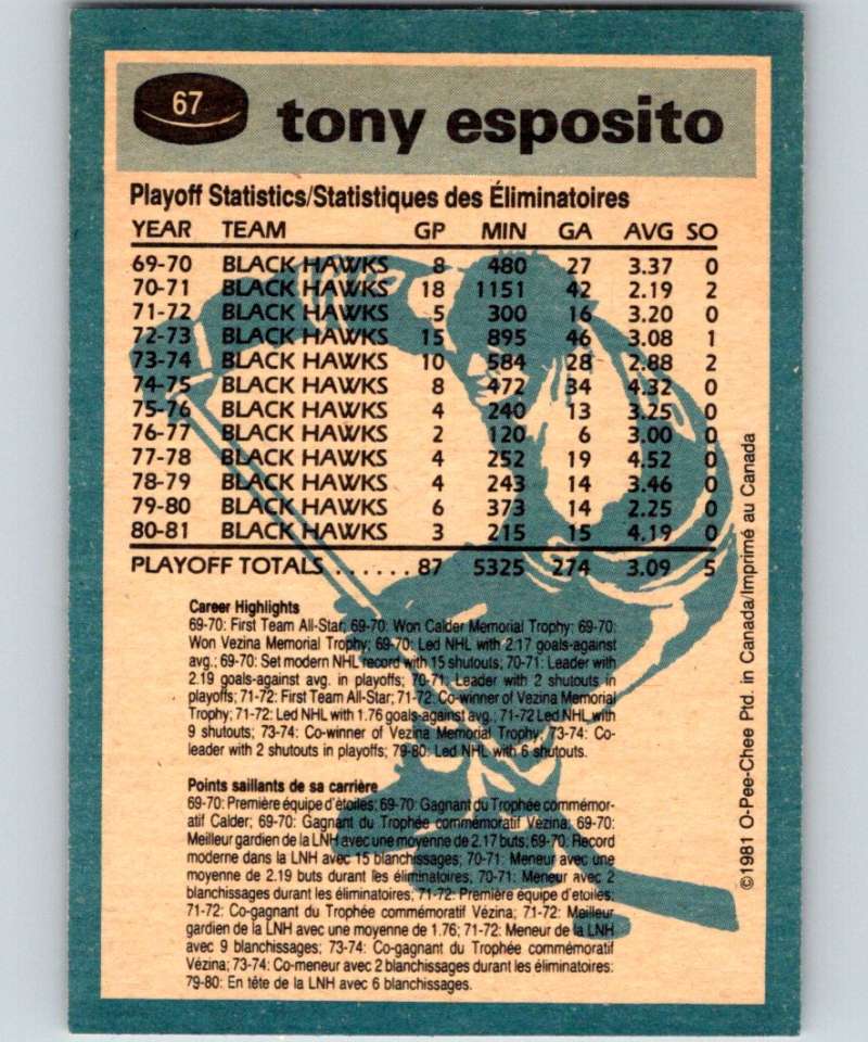 1981-82 O-Pee-Chee #67 Tony Esposito Blackhawks 6359