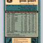 1981-82 O-Pee-Chee #88 Gilles Gilbert Red Wings 6381