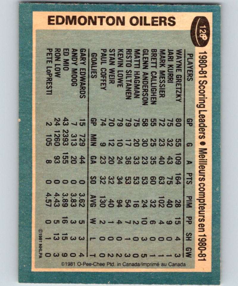 1981-82 O-Pee-Chee #126 Wayne Gretzky Oilers TL 6419