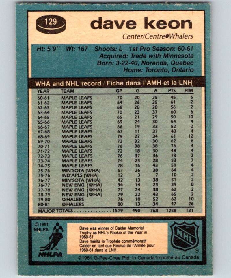 1981-82 O-Pee-Chee #129 Dave Keon Whalers 6422