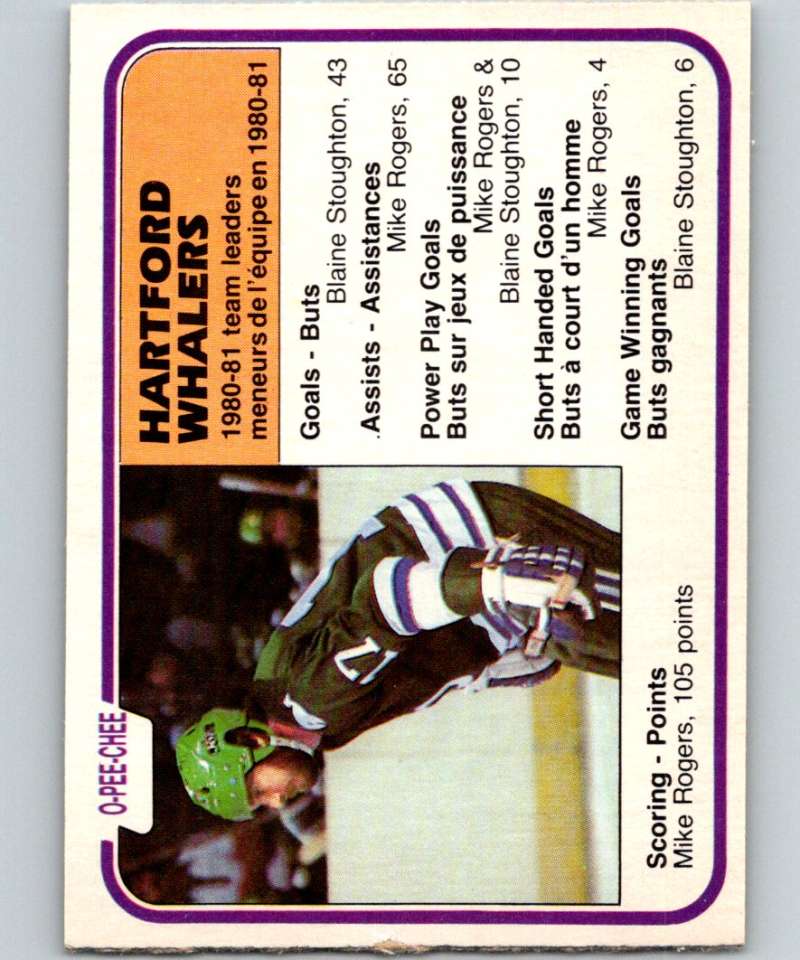1981-82 O-Pee-Chee #140 Mike Rogers Whalers TL 6433