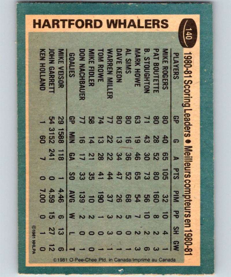 1981-82 O-Pee-Chee #140 Mike Rogers Whalers TL 6433