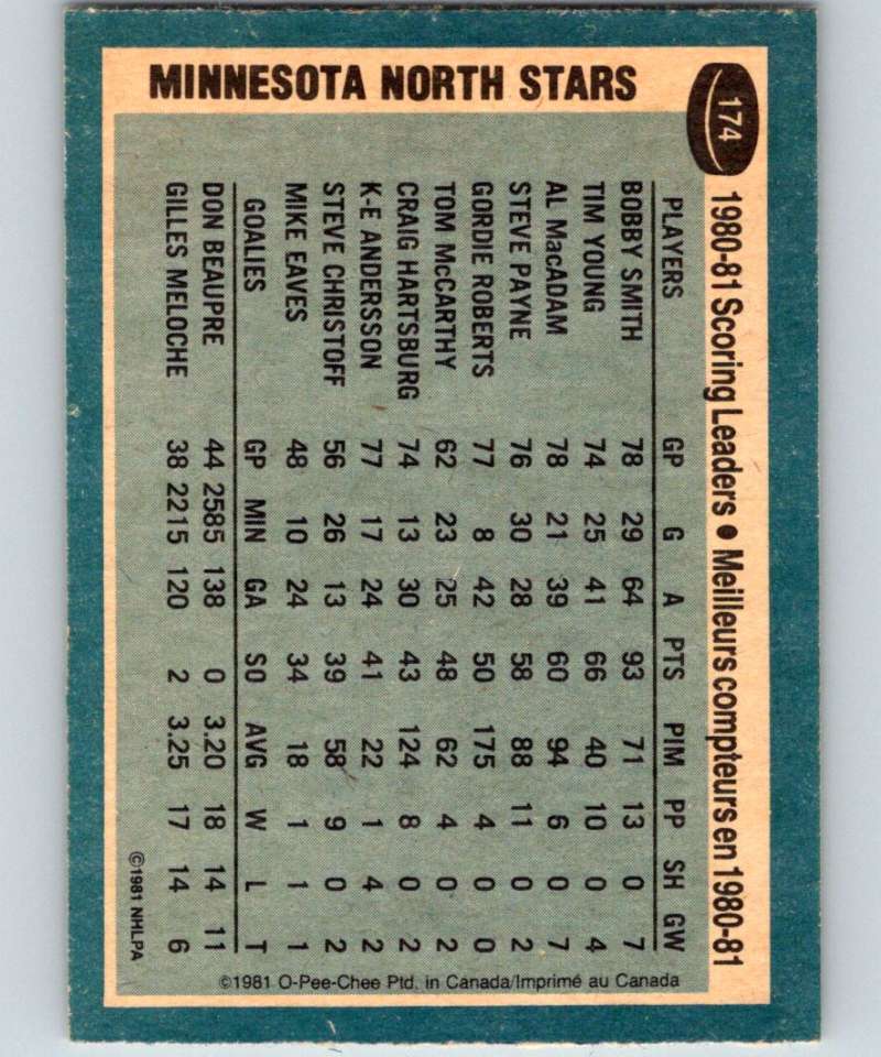 1981-82 O-Pee-Chee #174 Bobby Smith North Stars TL 6467