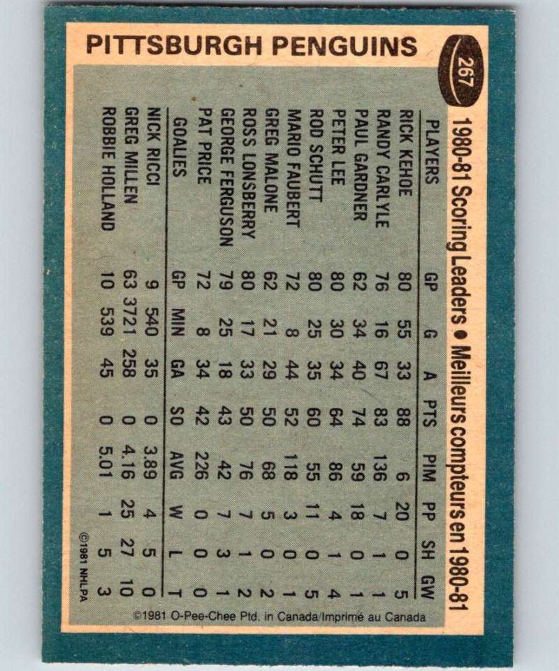 1981-82 O-Pee-Chee #267 Rick Kehoe Penguins TL 6560