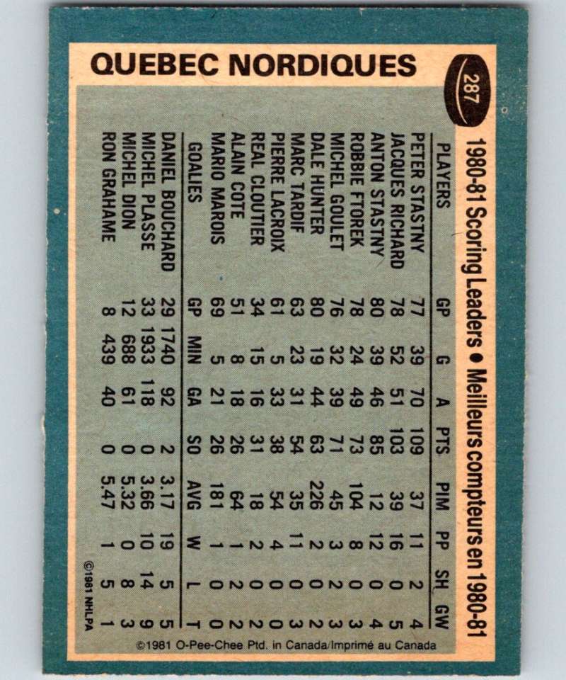 1981-82 O-Pee-Chee #287 Peter Stastny Nordiques TL 6580